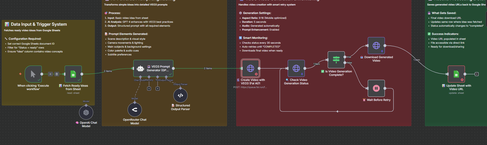 n8n multi-branch workflow